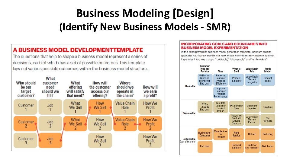 Business Modeling [Design] (Identify New Business Models - SMR) 