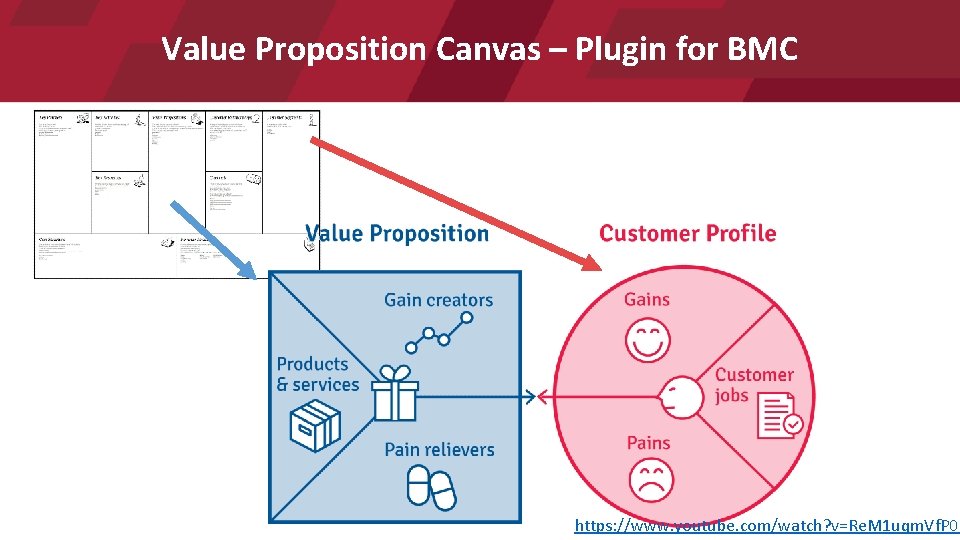 Value Proposition Canvas – Plugin for BMC https: //www. youtube. com/watch? v=Re. M 1
