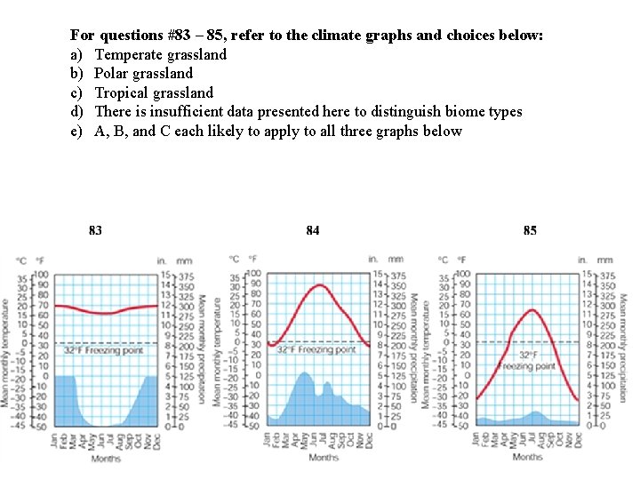 For questions #83 – 85, refer to the climate graphs and choices below: a)