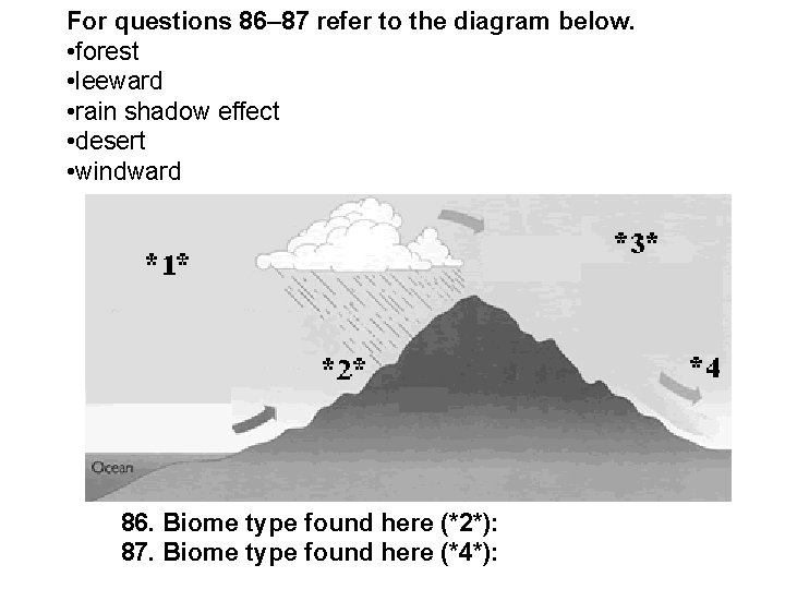 For questions 86– 87 refer to the diagram below. • forest • leeward •