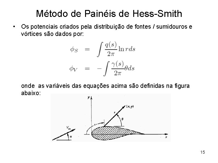 Método de Painéis de Hess-Smith • Os potenciais criados pela distribuição de fontes /