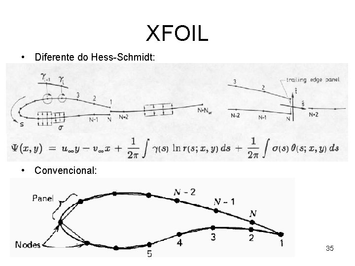 XFOIL • Diferente do Hess-Schmidt: • Convencional: 35 