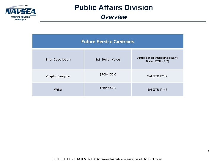 Public Affairs Division Overview Future Service Contracts Brief Description Graphic Designer Writer Est. Dollar Public Affairs Division Overview Future Service Contracts Brief Description Graphic Designer Writer Est. Dollar