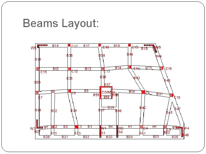 Beams Layout: 