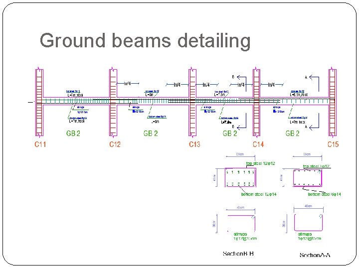 Ground beams detailing 