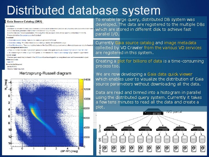 Distributed database system To enable large query, distributed DB system was developed. The data