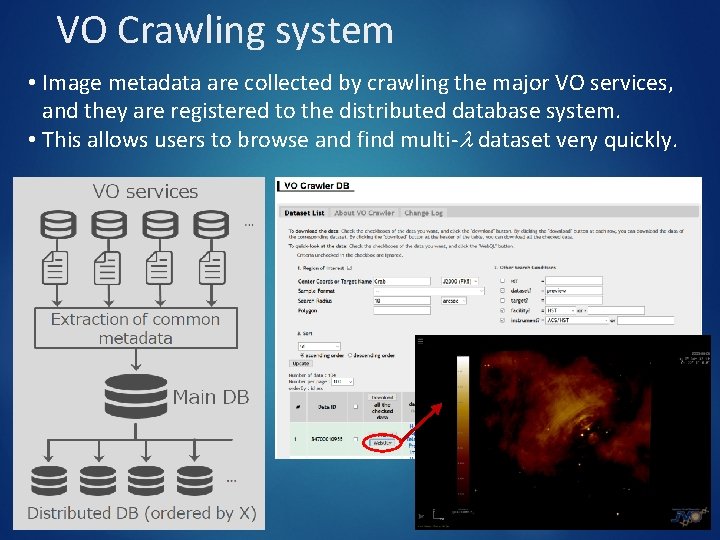 VO Crawling system • Image metadata are collected by crawling the major VO services,