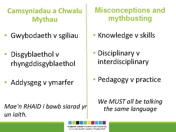 Camsyniadau a Chwalu Mythau Misconceptions and mythbusting • Gwybodaeth v sgiliau • Knowledge v