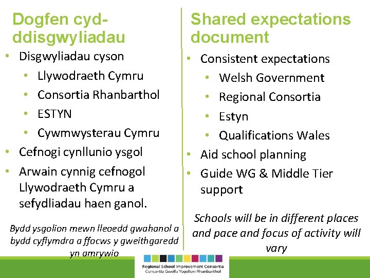 Dogfen cydddisgwyliadau • Disgwyliadau cyson • Llywodraeth Cymru • Consortia Rhanbarthol • ESTYN •