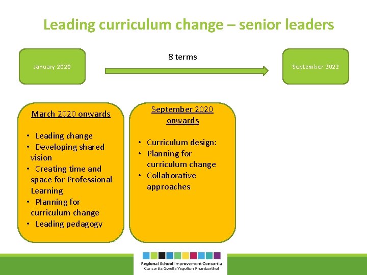 Leading curriculum change – senior leaders 8 terms January 2020 March 2020 onwards •
