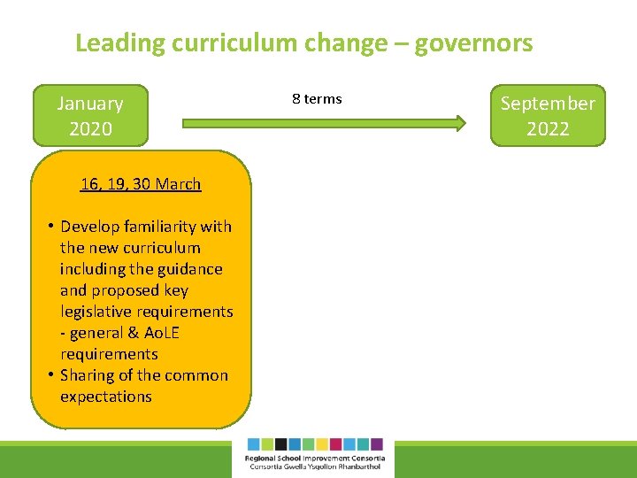 Leading curriculum change – governors January 2020 16, 19, 30 March • Develop familiarity