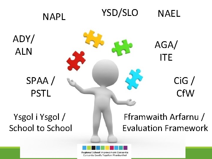 NAPL ADY/ ALN SPAA / PSTL Ysgol i Ysgol / School to School YSD/SLO