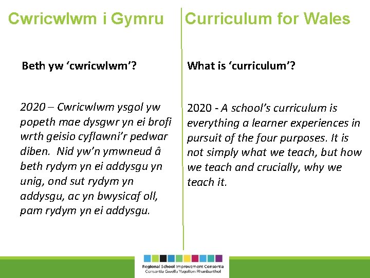 Cwricwlwm i Gymru Curriculum for Wales Beth yw ‘cwricwlwm’? What is ‘curriculum’? 2020 –