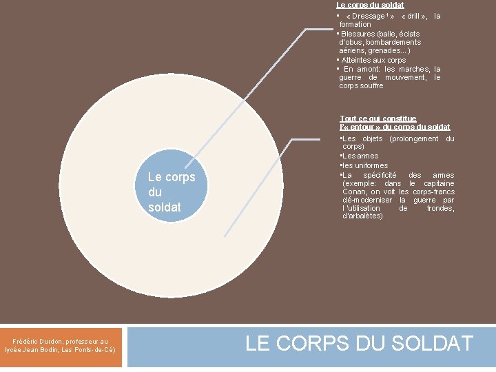 Le corps du soldat • « Dressage 1 » « drill » , la