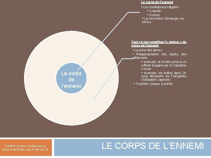 Le corps de l’ennemi • Les souffrances infligées • Cruauté • Torture • La