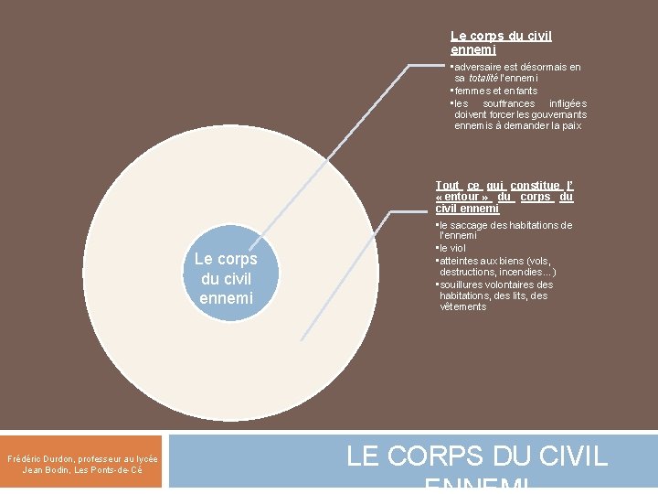 Le corps du civil ennemi • adversaire est désormais en sa totalité l’ennemi •