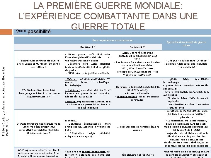 LA PREMIÈRE GUERRE MONDIALE: L’EXPÉRIENCE COMBATTANTE DANS UNE GUERRE TOTALE 2 possibilité ème Frédéric