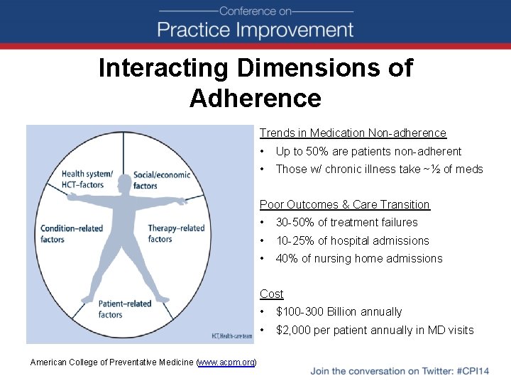 Interacting Dimensions of Adherence Trends in Medication Non-adherence • Up to 50% are patients