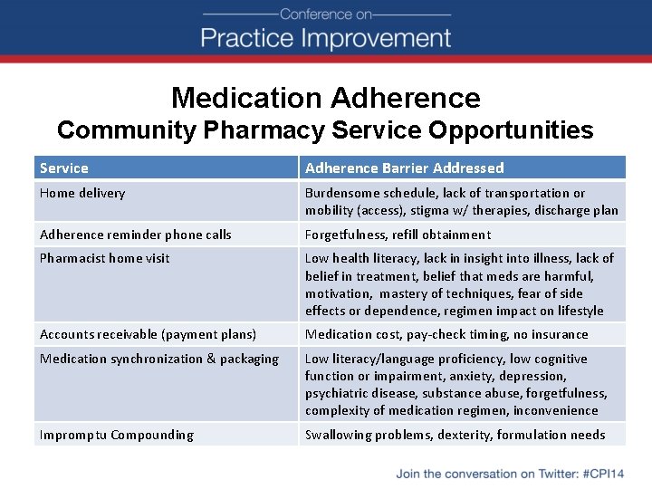 Medication Adherence Community Pharmacy Service Opportunities Service Adherence Barrier Addressed Home delivery Burdensome schedule,