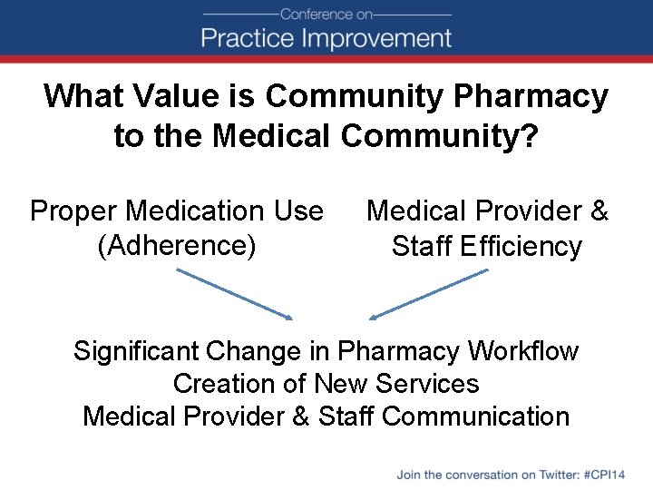 What Value is Community Pharmacy to the Medical Community? Proper Medication Use (Adherence) Medical