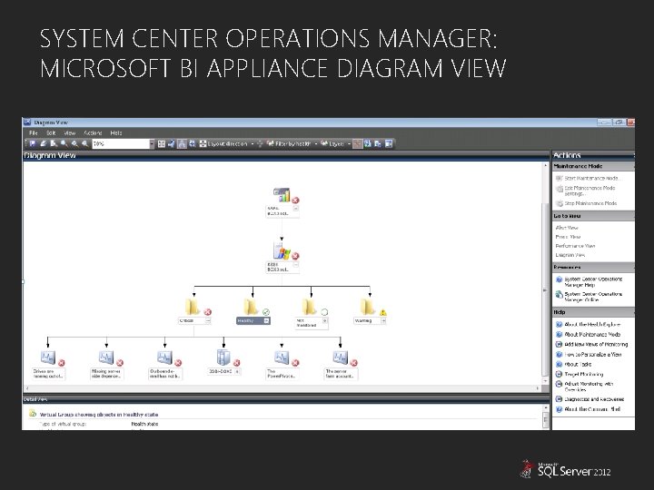 SYSTEM CENTER OPERATIONS MANAGER: MICROSOFT BI APPLIANCE DIAGRAM VIEW 