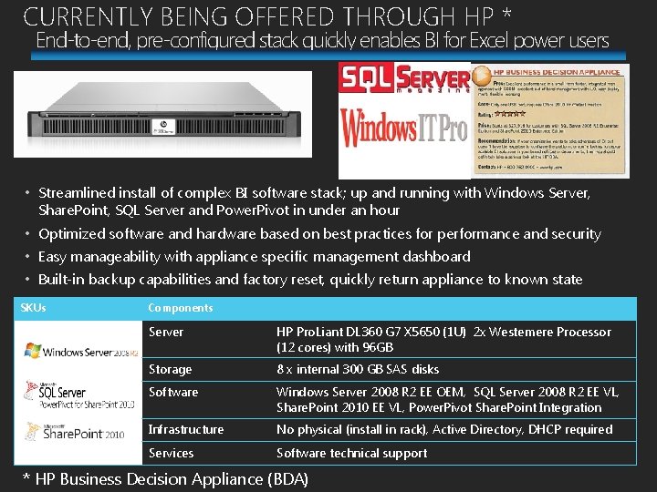 CURRENTLY BEING OFFERED THROUGH HP * End-to-end, pre-configured stack quickly enables BI for Excel
