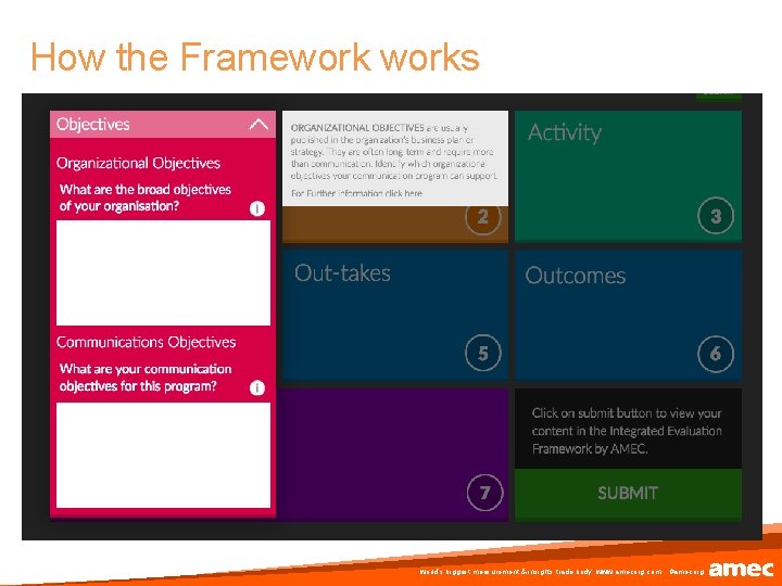 How the Frameworks world’s biggest measurement & insights trade body www. amecorg. com #amecorg