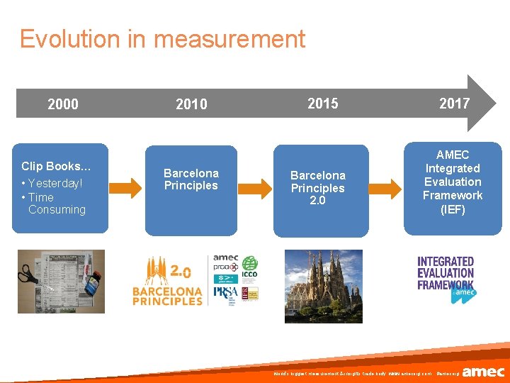 Evolution in measurement 2000 Clip Books… • Yesterday! • Time Consuming 2010 Barcelona Principles