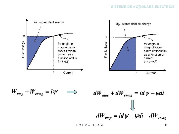 SISTEME DE ACŢIONARE ELECTRICE TPSEM - CURS 4 13 