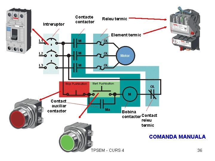 Intreruptor Contacte contactor Releu termic Element termic Contact auxiliar contactor Bobina contactor Contact releu