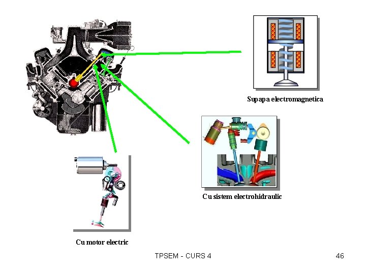 Supapa electromagnetica Cu sistem electrohidraulic Cu motor electric TPSEM - CURS 4 46 