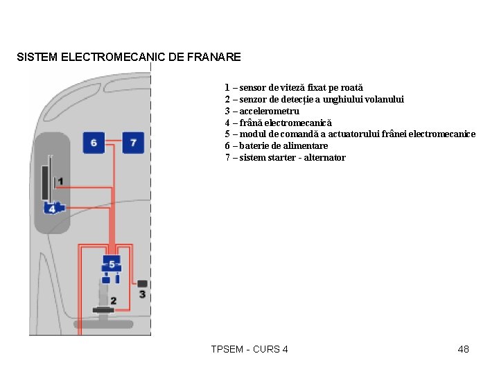 SISTEM ELECTROMECANIC DE FRANARE 1 – sensor de viteză fixat pe roată 2 –