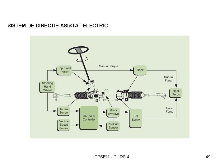 SISTEM DE DIRECTIE ASISTAT ELECTRIC TPSEM - CURS 4 49 