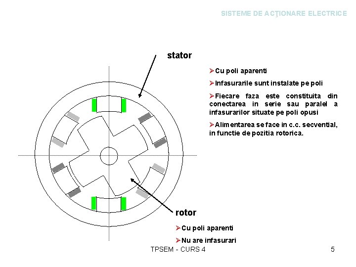 SISTEME DE ACŢIONARE ELECTRICE stator ØCu poli aparenti ØInfasurarile sunt instalate pe poli ØFiecare