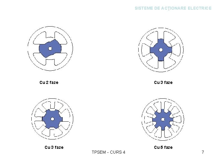 SISTEME DE ACŢIONARE ELECTRICE Cu 2 faze Cu 3 faze TPSEM - CURS 4