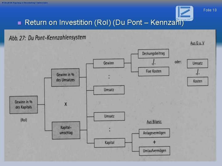 © Skript IHK Augsburg in Überarbeitung Christian Zerle Folie 18 n Return on Investition