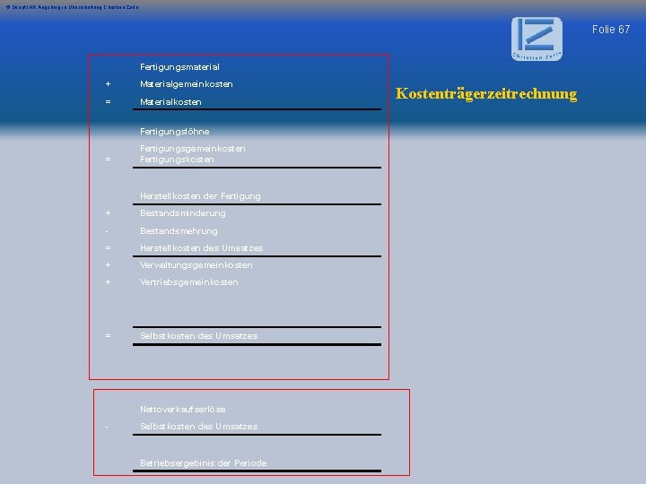 © Skript IHK Augsburg in Überarbeitung Christian Zerle Folie 67 Fertigungsmaterial + Materialgemeinkosten =