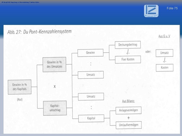 © Skript IHK Augsburg in Überarbeitung Christian Zerle Folie 75 