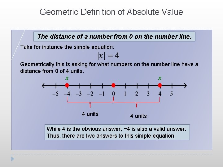 Geometric Definition of Absolute Value The distance of a number from 0 on the