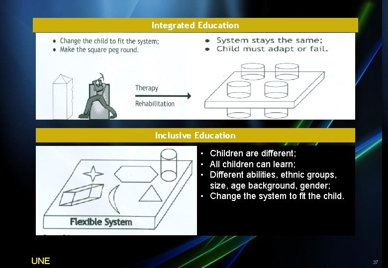 Integrated Education Inclusive Education • Children are different; • All children can learn; •