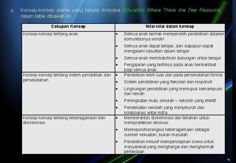 u. Konsep-konsep utama yang tertulis Inclusive Education Where There Are Few Resource, dalam table