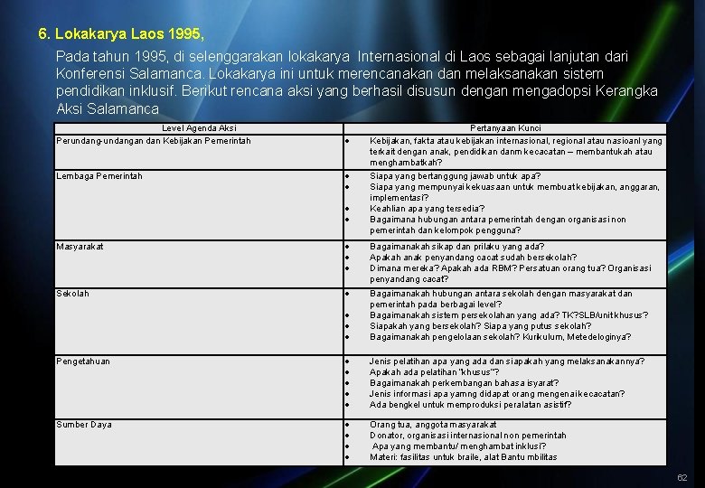 6. Lokakarya Laos 1995, Pada tahun 1995, di selenggarakan lokakarya Internasional di Laos sebagai