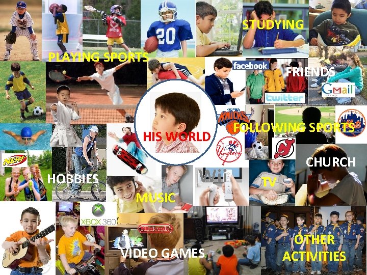 STUDYING PLAYING SPORTS HIS WORLD FRIENDS FOLLOWING SPORTS CHURCH HOBBIES MUSIC VIDEO GAMES TV
