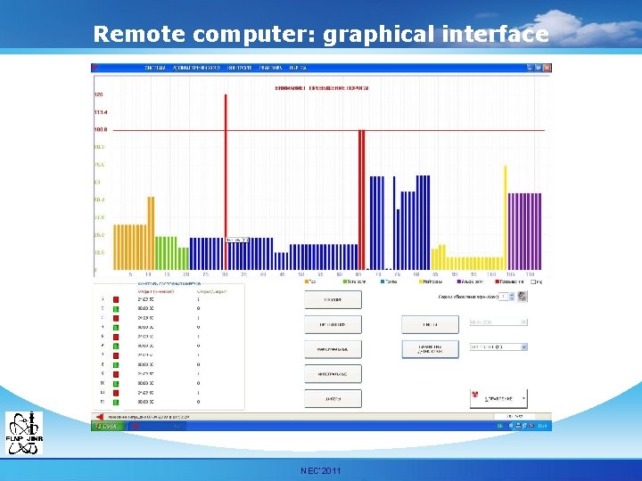 Remote computer: graphical interface Мурашкевич С. М. ОИЯИ ЛНФ НЭОКС NEC’ 2011 