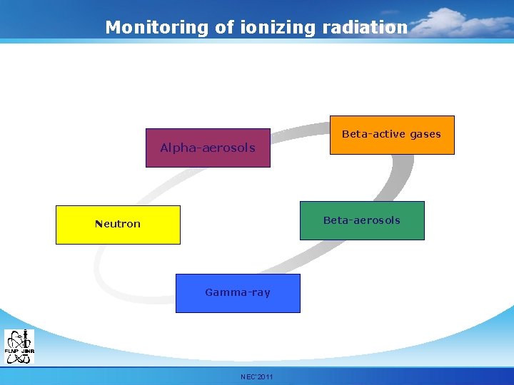 Monitoring of ionizing radiation Beta-active gases Alpha-aerosols Beta-aerosols Neutron Gamma-ray Мурашкевич С. М. ОИЯИ