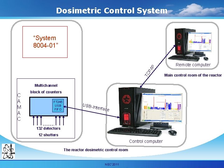 Dosimetric Control System “System 8004 -01” TC P/ IP Remote computer Main control room