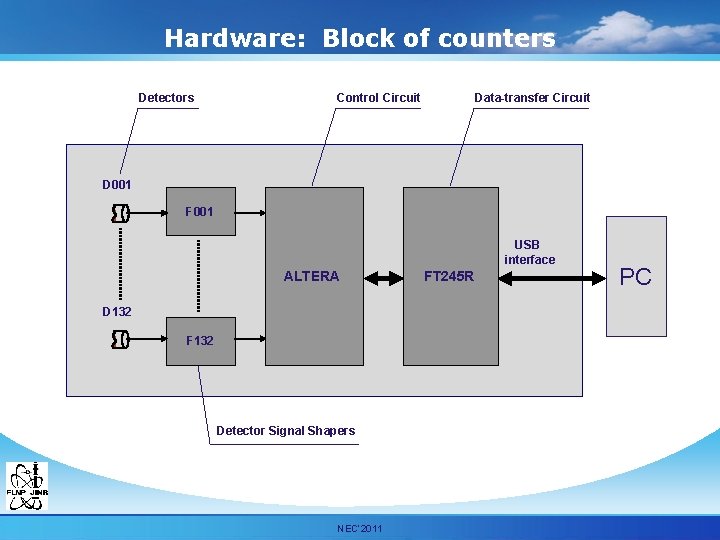 Hardware: Block of counters Detectors Control Circuit Data-transfer Circuit D 001 F 001 USB