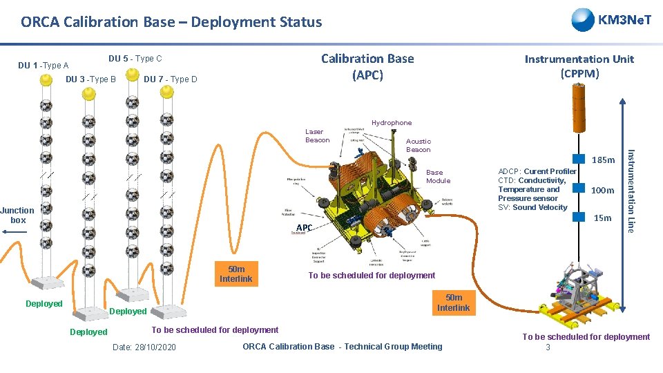 ORCA Calibration Base – Deployment Status Calibration Base (APC) DU 5 - Type C