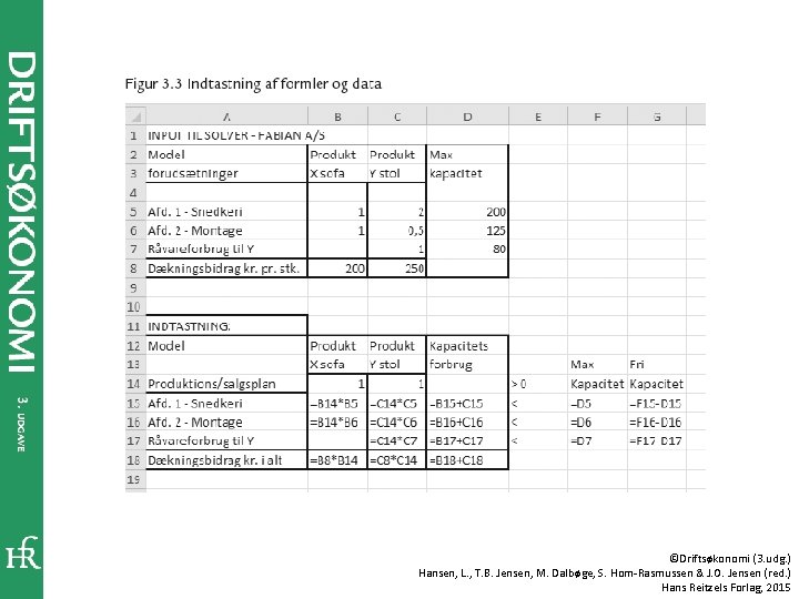 ©Driftsøkonomi (3. udg. ) Hansen, L. , T. B. Jensen, M. Dalbøge, S. Hom-Rasmussen