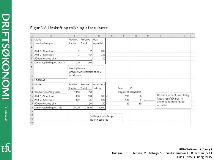 ©Driftsøkonomi (3. udg. ) Hansen, L. , T. B. Jensen, M. Dalbøge, S. Hom-Rasmussen